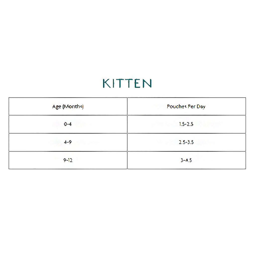 Canagan Multi-Pack Grain Free Adult Cat Food Pouch (8 x 85g)