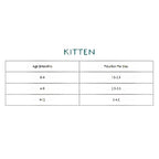 Canagan Multi-Pack Grain Free Adult Cat Food Pouch (8 x 85g)