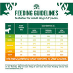 James Wellbeloved Grain Free Lamb Adult Dry Dog Food 10kg