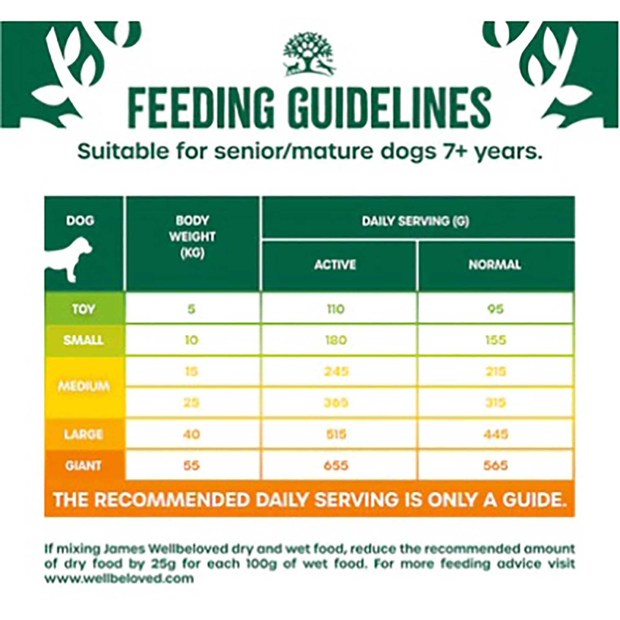 Grain Free Lamb Senior Dog Food 10kg