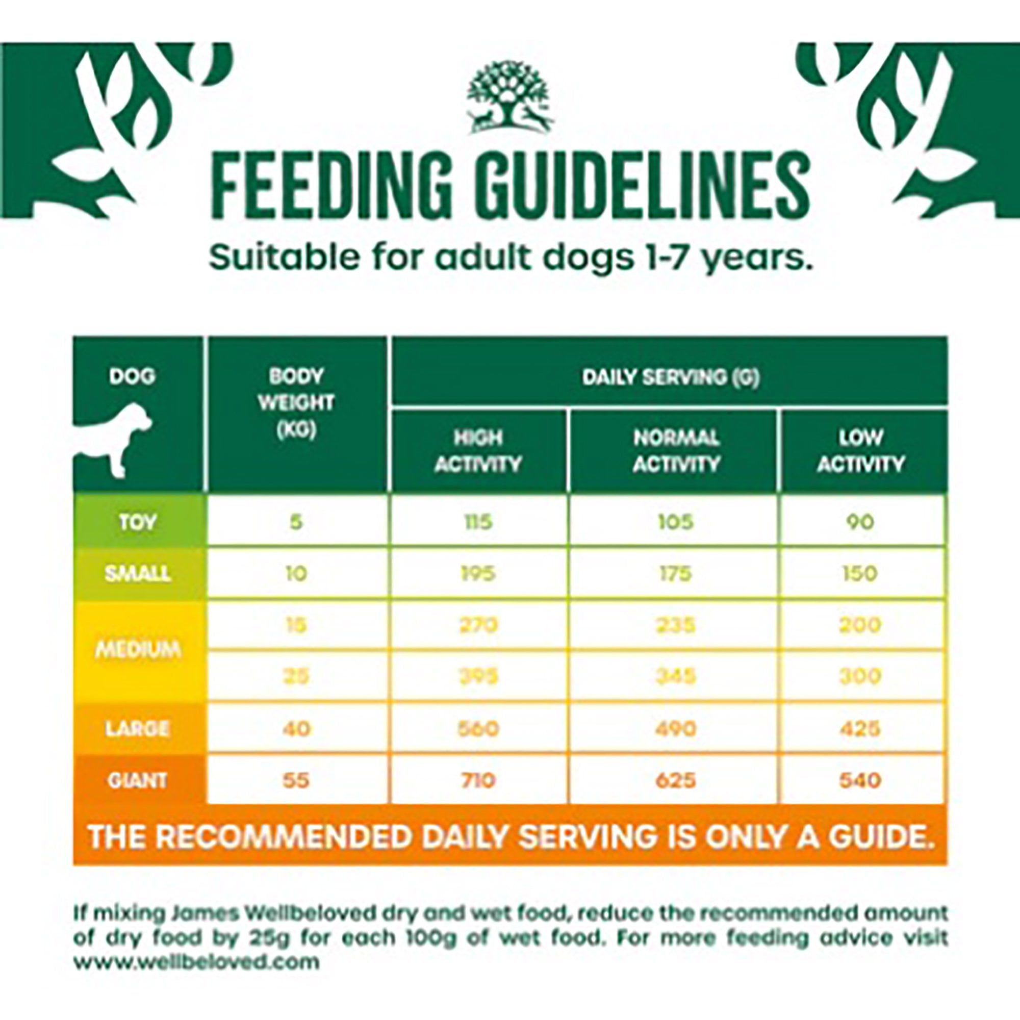 Adult Duck & Rice Dog Food 15kg