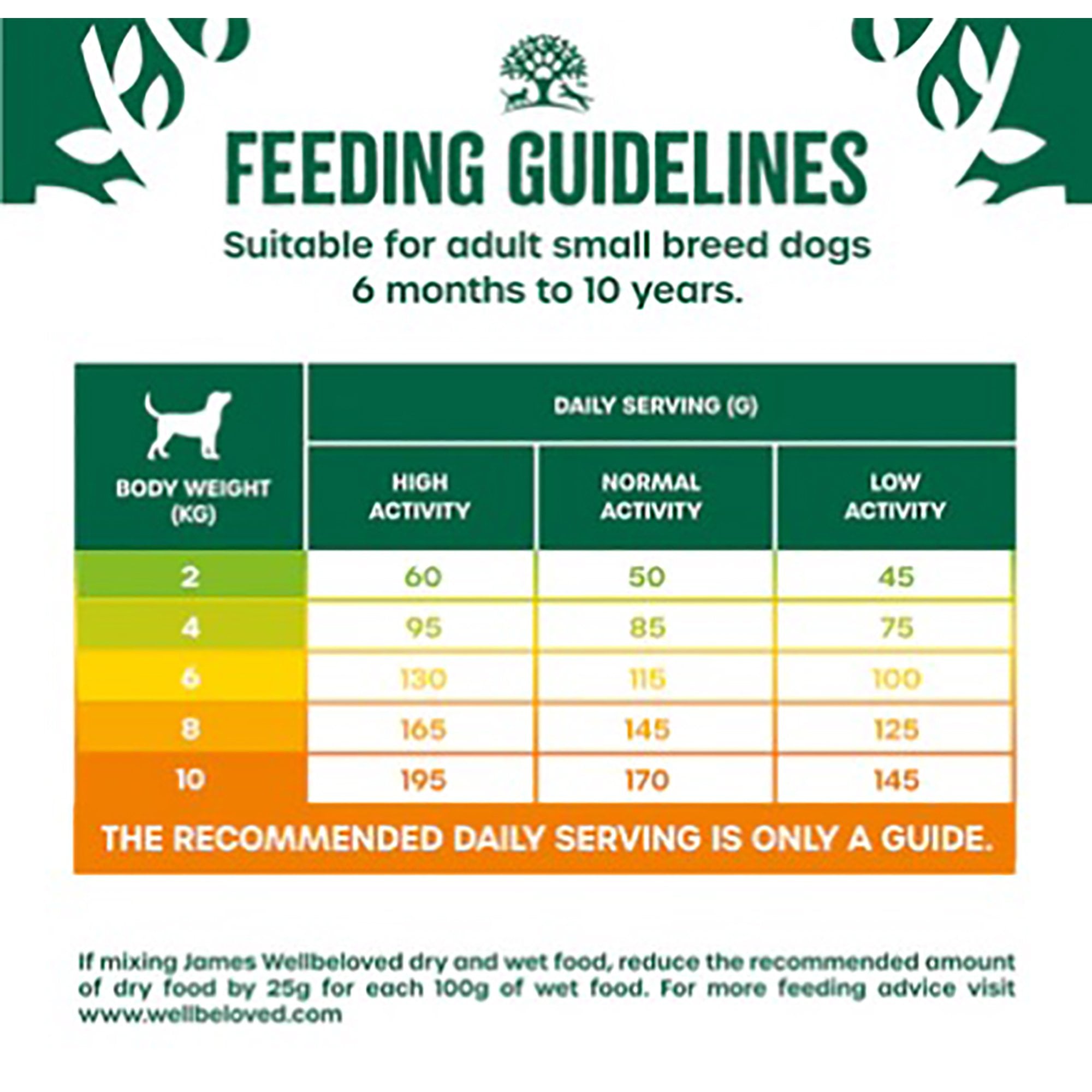 Adult Turkey & Rice Small Breed Dry Dog Food 1.5kg