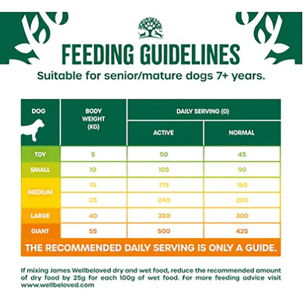 James Wellbeloved Senior Turkey & Rice Dry Dog Food 15kg