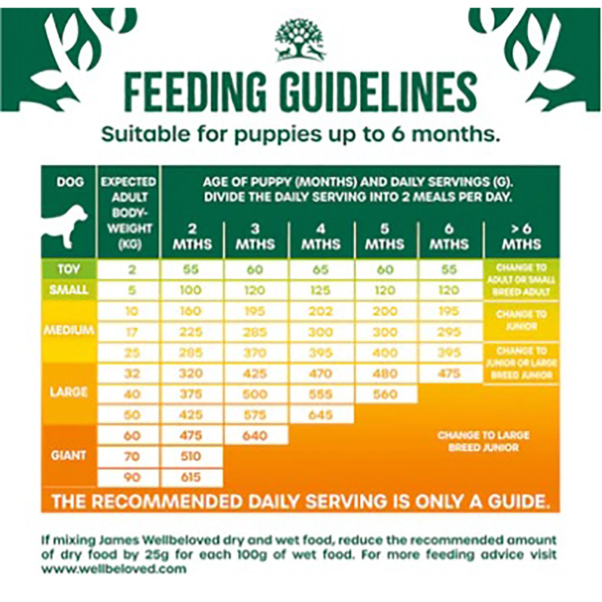 Puppy Turkey & Rice Dry Dog Food 15kg