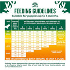 Puppy/Junior Fish & Rice Dry Dog Food 2kg