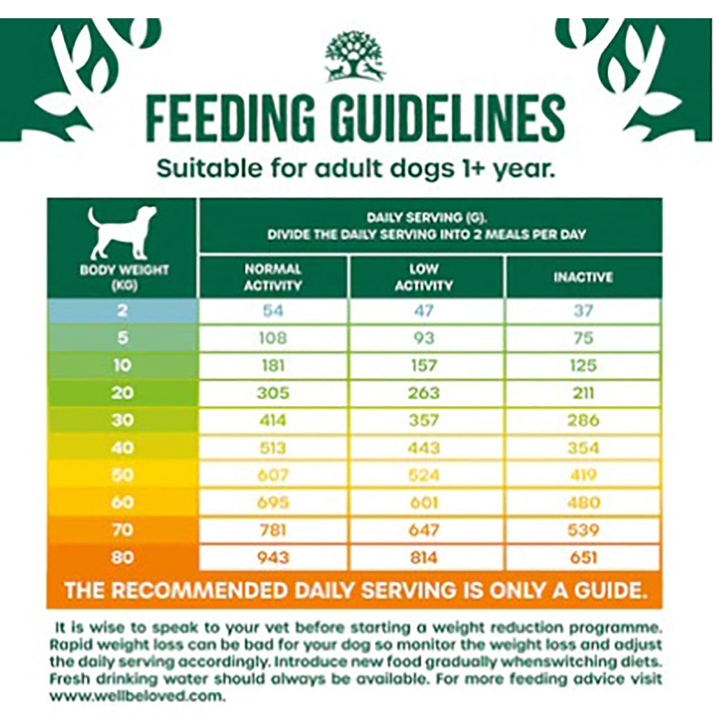 James Wellbeloved Adult Turkey & Rice Light Dry Dog Food 1.5kg