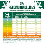 James Wellbeloved Adult Turkey & Rice Light Dry Dog Food 1.5kg