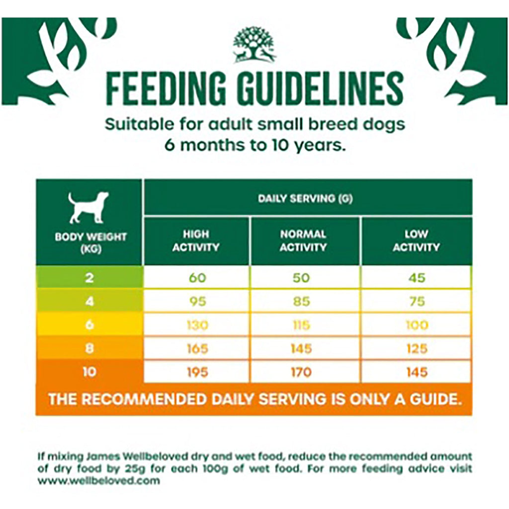 James Wellbeloved Small Breed Adult Lamb & Rice Dog Food 7.5kg