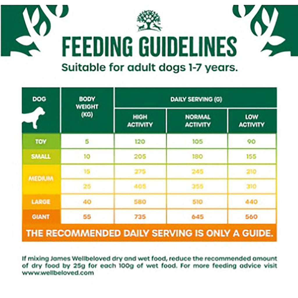 Grain Free Adult Turkey & Vegetable Dog Food 10kg