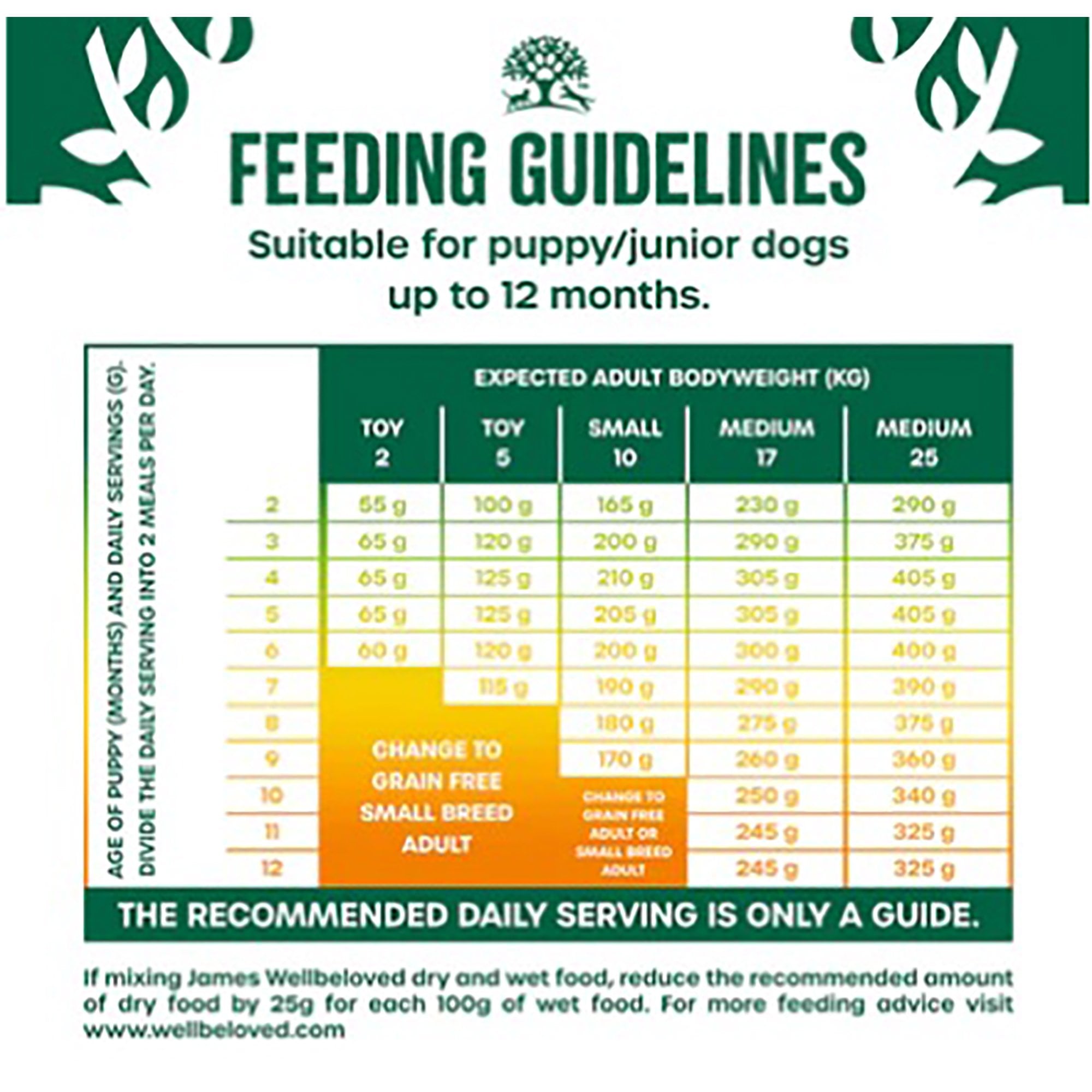 Puppy/Junior Turkey & Veg Grain Free Dry Dog Food 1.5kg