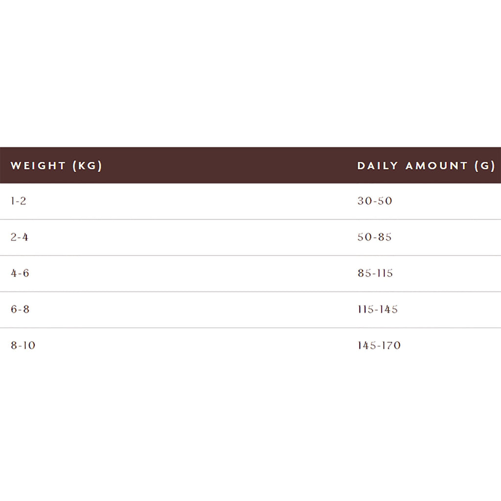 Table showing weight ranges and corresponding daily amounts in grams on a white background.