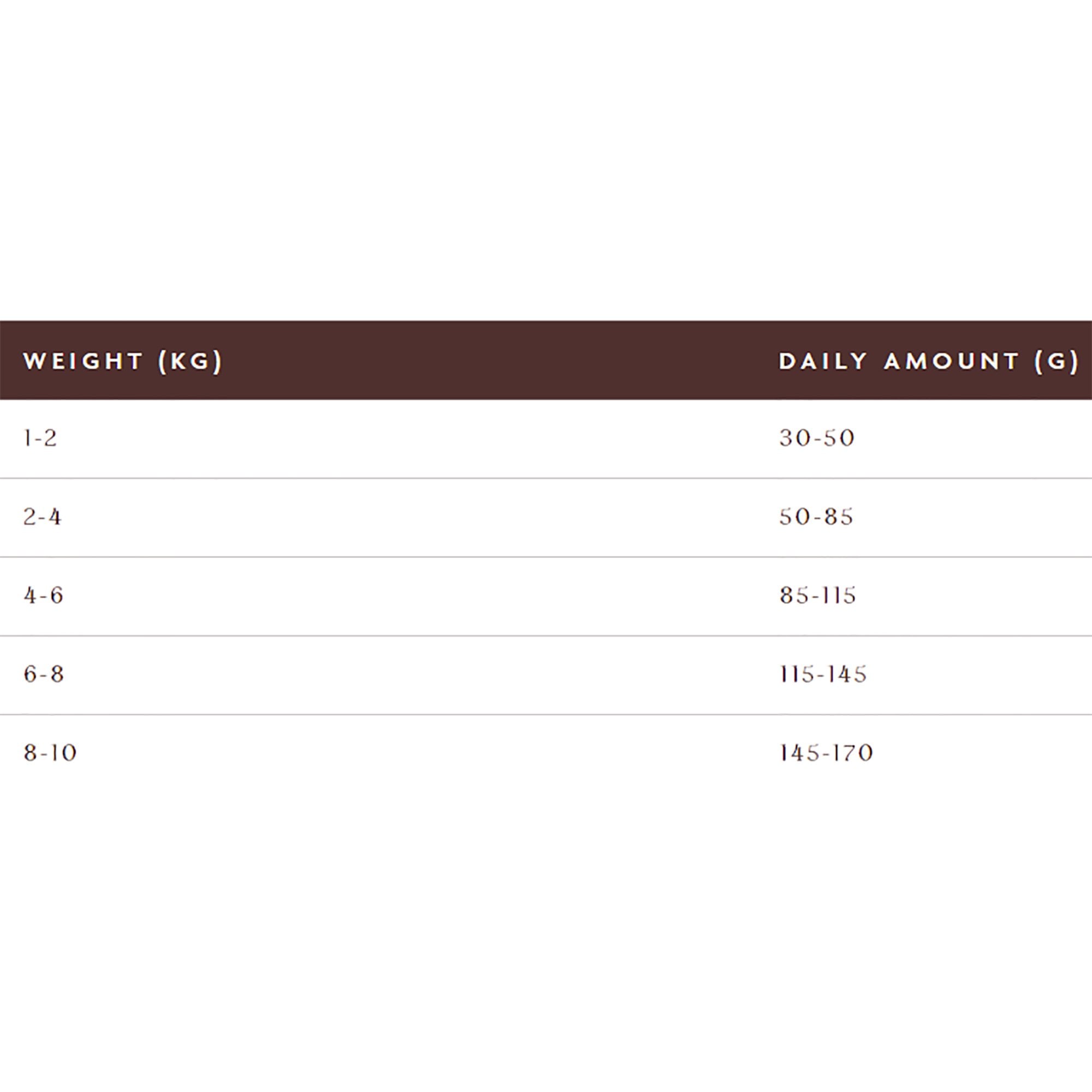 Chicken with Thyme Adult Small Breed Grain Free Dog Food 2kg