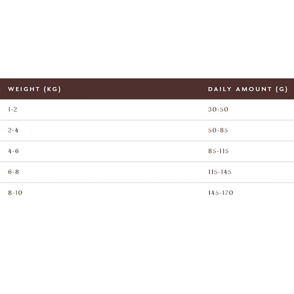 Table showing weight ranges and corresponding daily amounts in grams on a white background.