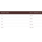 Table showing weight ranges and corresponding daily amounts in grams on a white background.