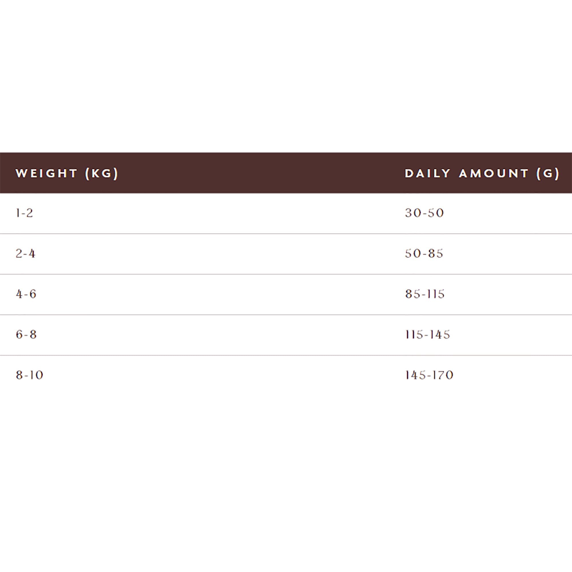 Lamb with Mint Adult Small Breed Grain Free Dog Food 2kg