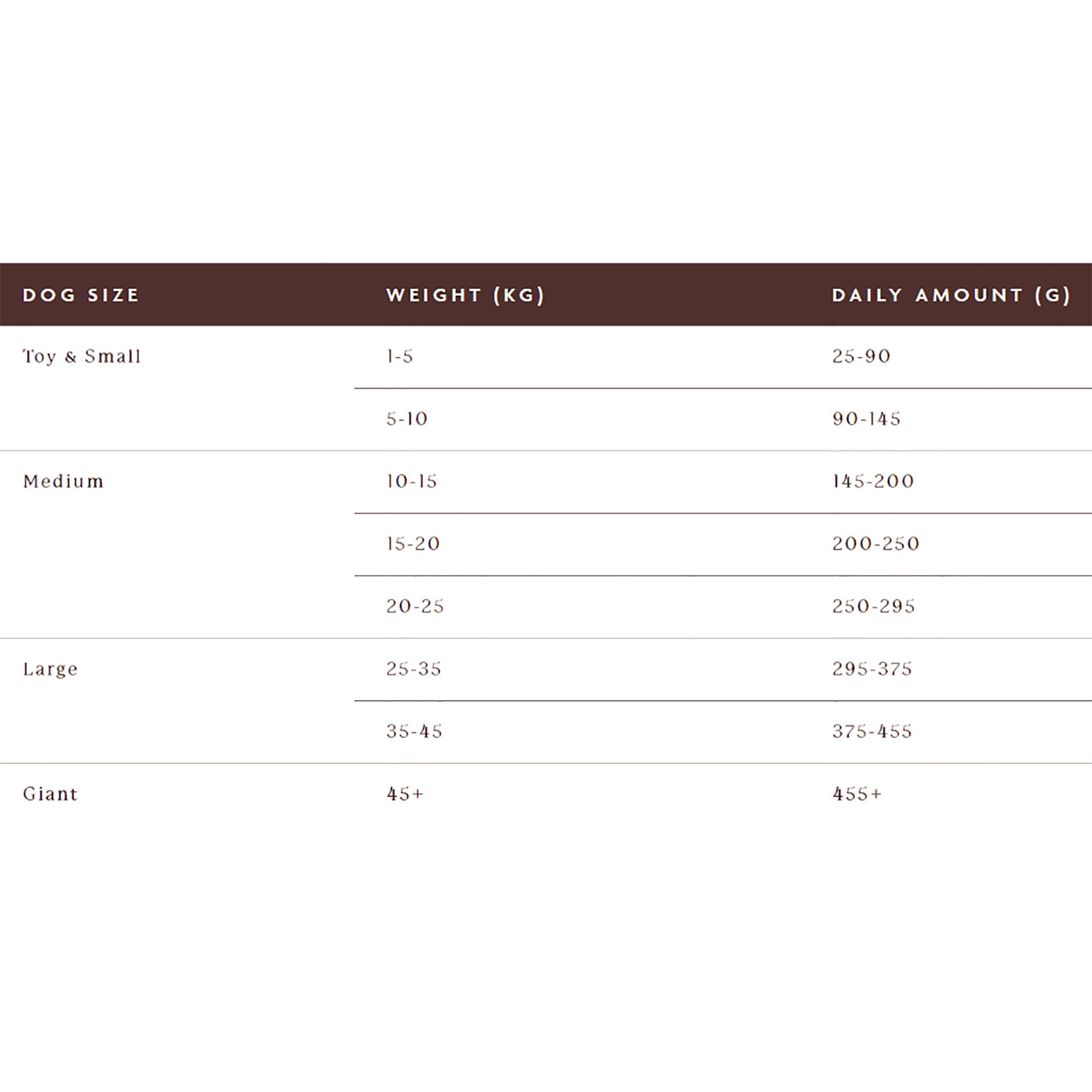 Farmhouse Supper with Beef & Veg Adult Dog Food 12kg