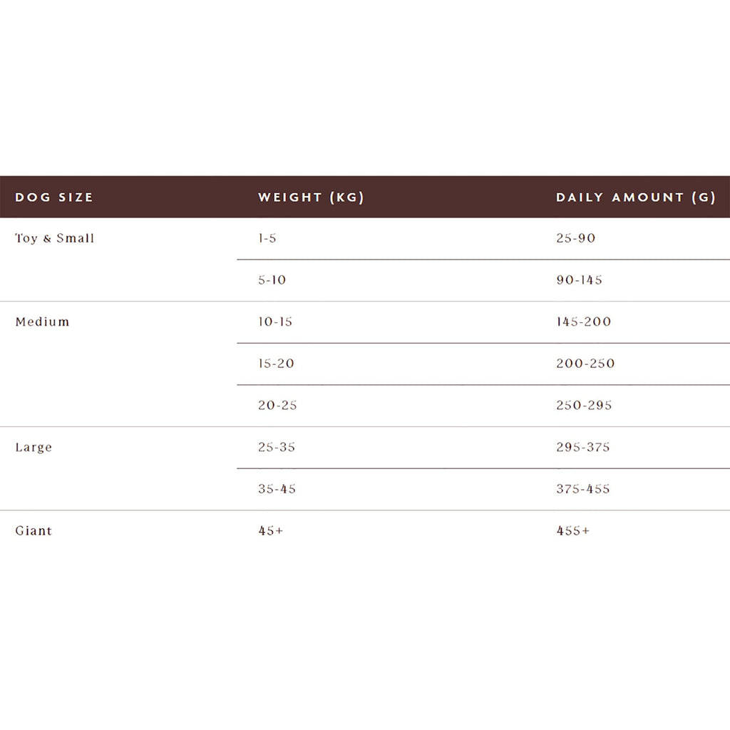 Farmhouse Supper with Beef & Veg Adult Dog Food 2kg