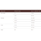 Farmhouse Supper with Beef & Veg Adult Dog Food 2kg