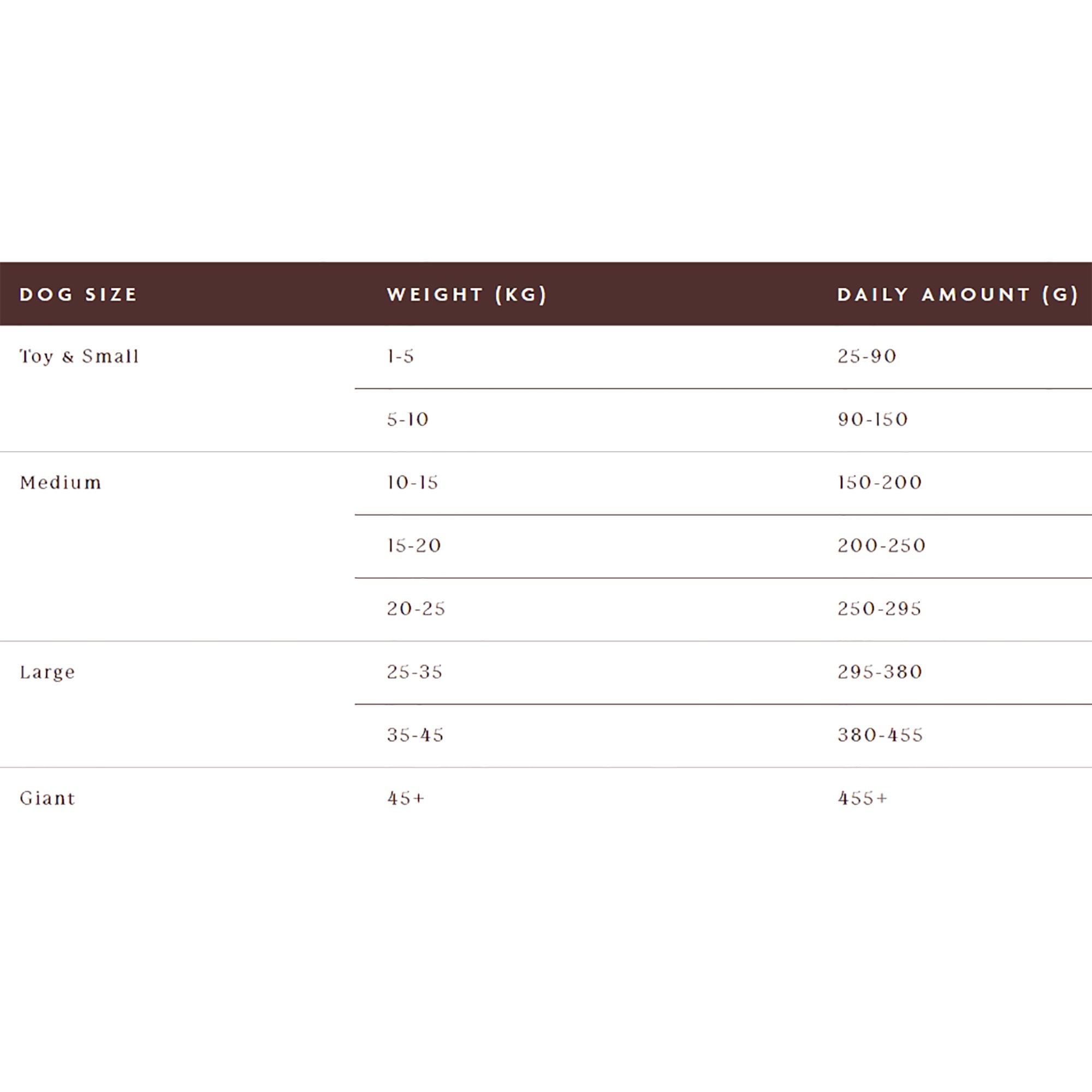 Chicken with Thyme & Root Veg Adult Grain Free Dog Food 12kg