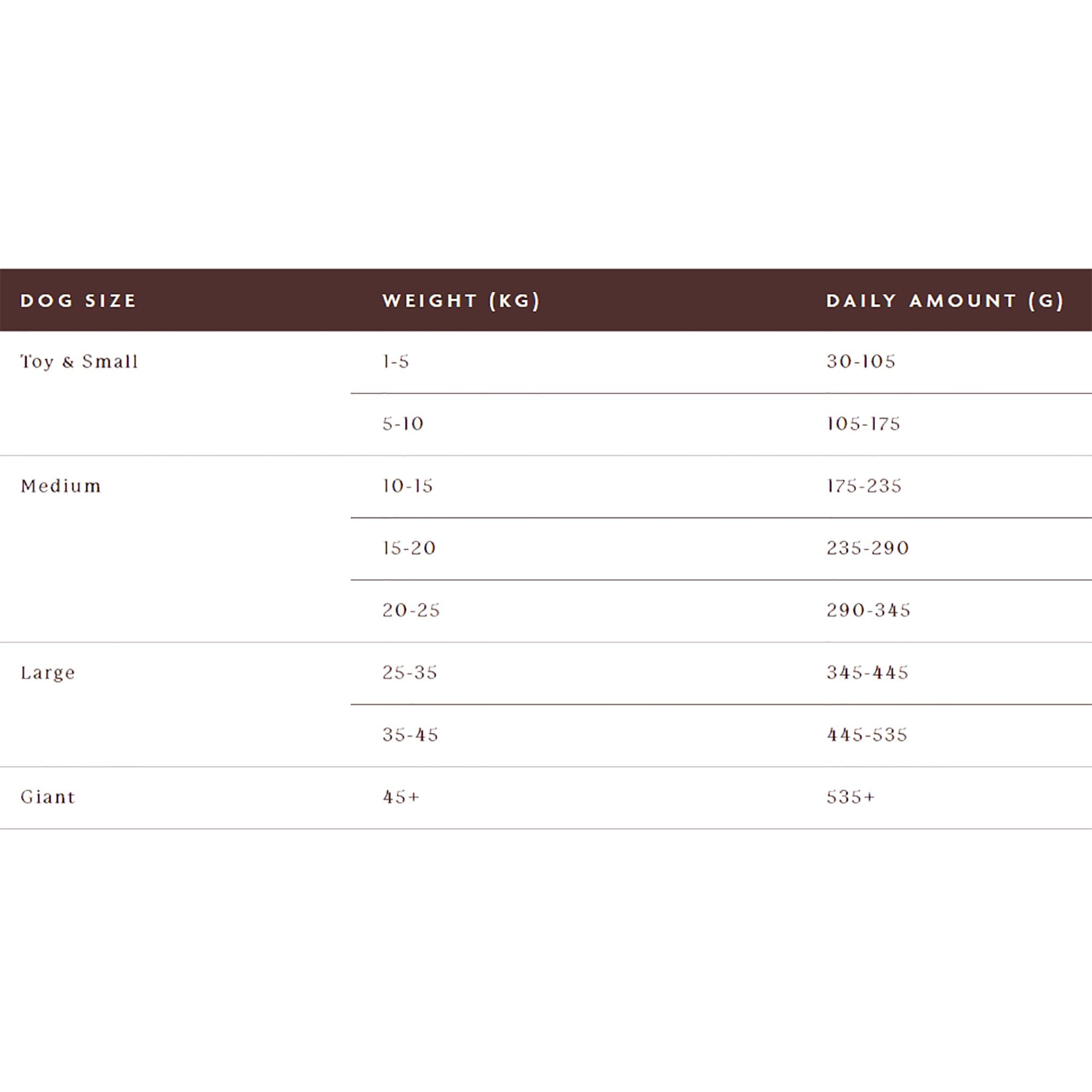 Lamb & Mint Adult Grain Free Dog Food 2kg