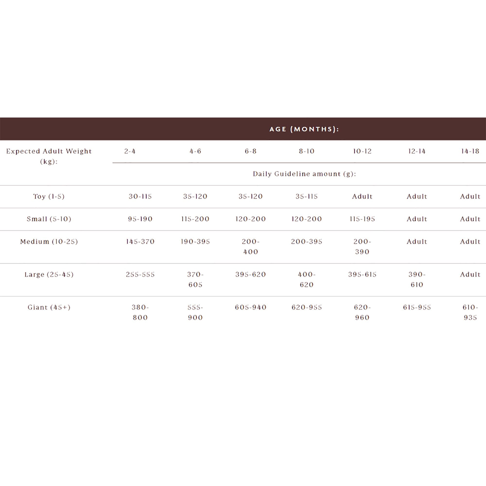 Chicken with Thyme & Root Veg Puppy Grain Free Dog Food 2kg