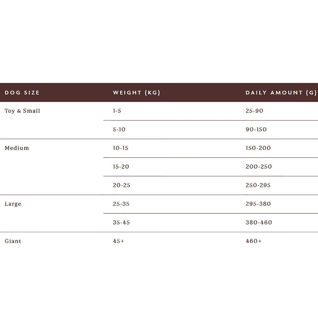 Farmhouse Chicken Adult Dog Food 12kg