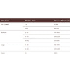 Farmhouse Chicken Adult Dog Food 2kg