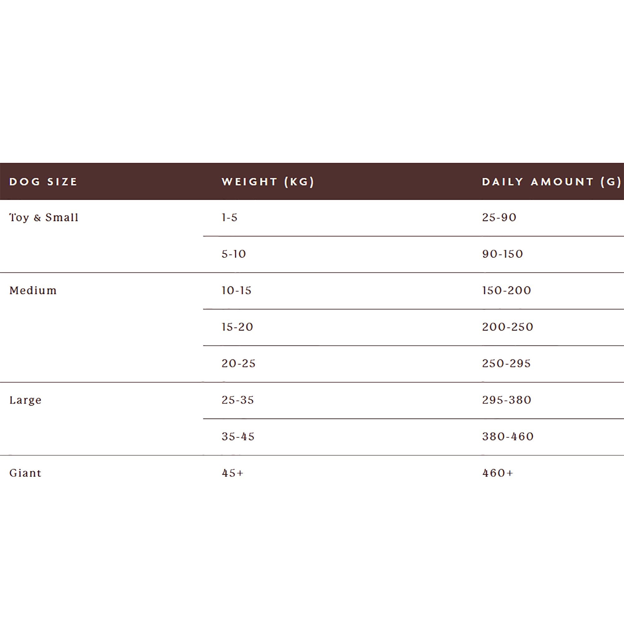 Farmhouse Chicken Adult Dog Food 2kg