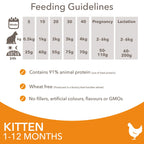 Kitten Cat Food Rich In Fresh Chicken 2kg