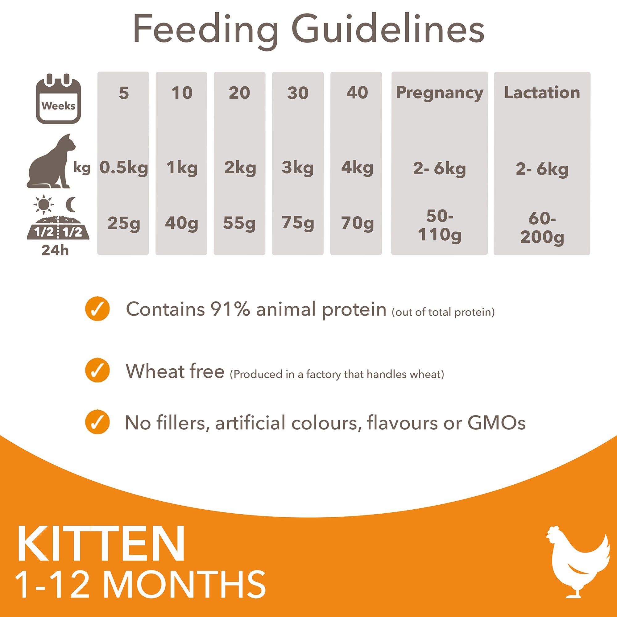 Kitten Cat Food Rich In Fresh Chicken 2kg
