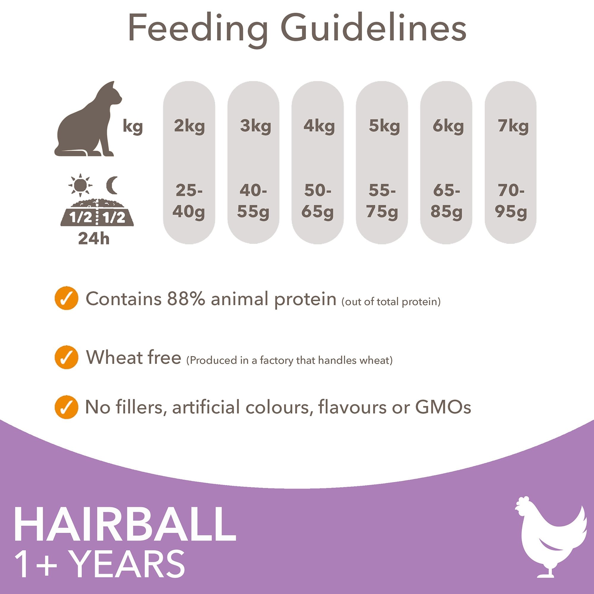 Hairball Adult 1+ Years Cat Food With Fresh Chicken 2kg