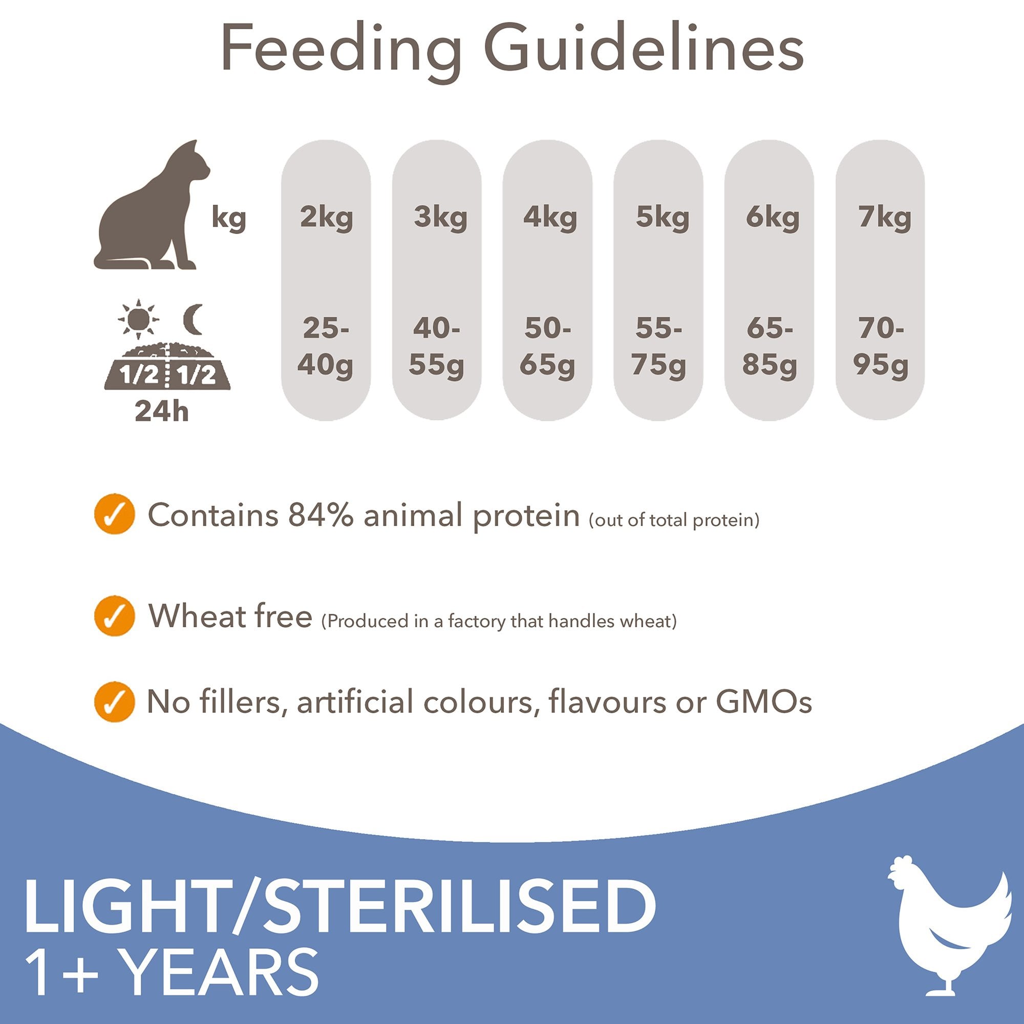 Light/Sterilised Adult 1+ Years Cat Food With Fresh Chicken 2kg