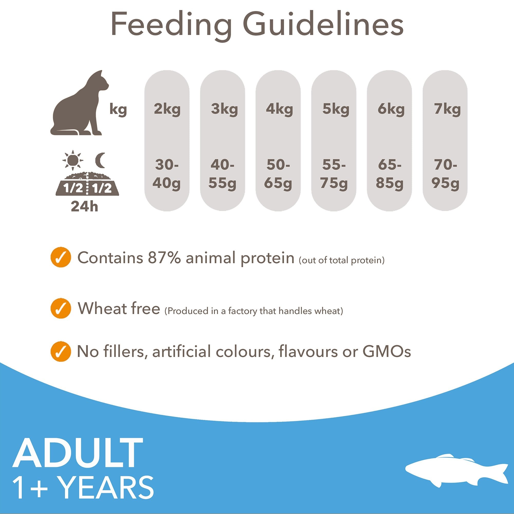 Adult 1+ Years Cat Food With Ocean Fish 2kg