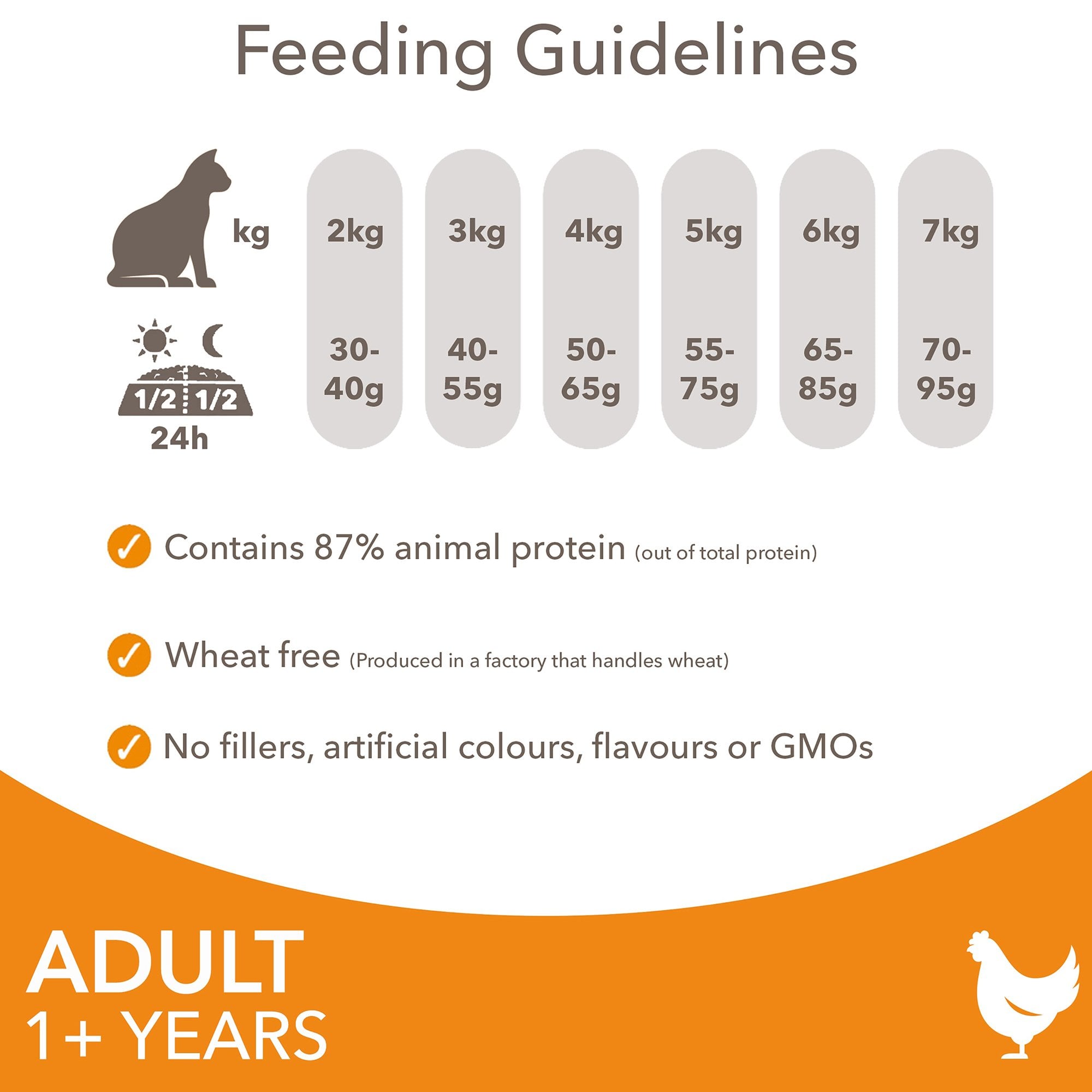 Adult 1+ Years Cat Food With Fresh Chicken 10kg