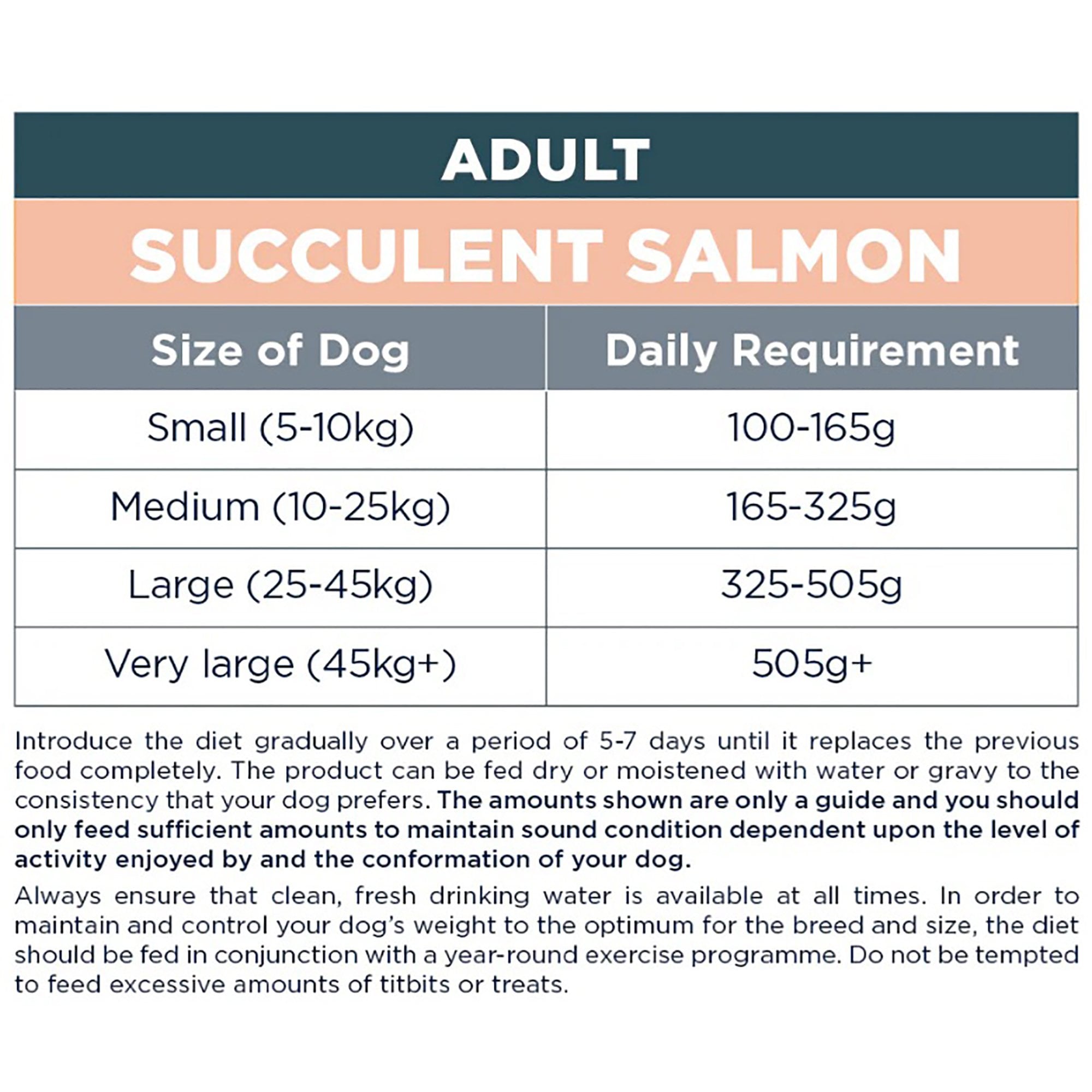 Adult Succulent Salmon Dog Food 2kg