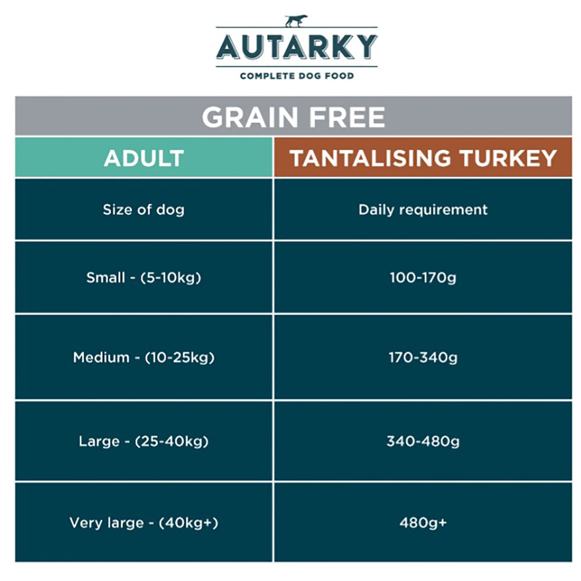 Adult Tantalising Turkey & Potato Dog Food 2kg