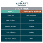 Adult Grain Free Turkey & Potato Dog Food 12kg