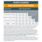 Puppy/junior feeding chart for delicious chicken-based diet with age and size requirements.