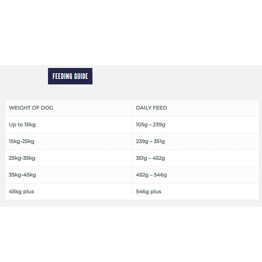 Sensitive Complete Adult Dog Food 15kg