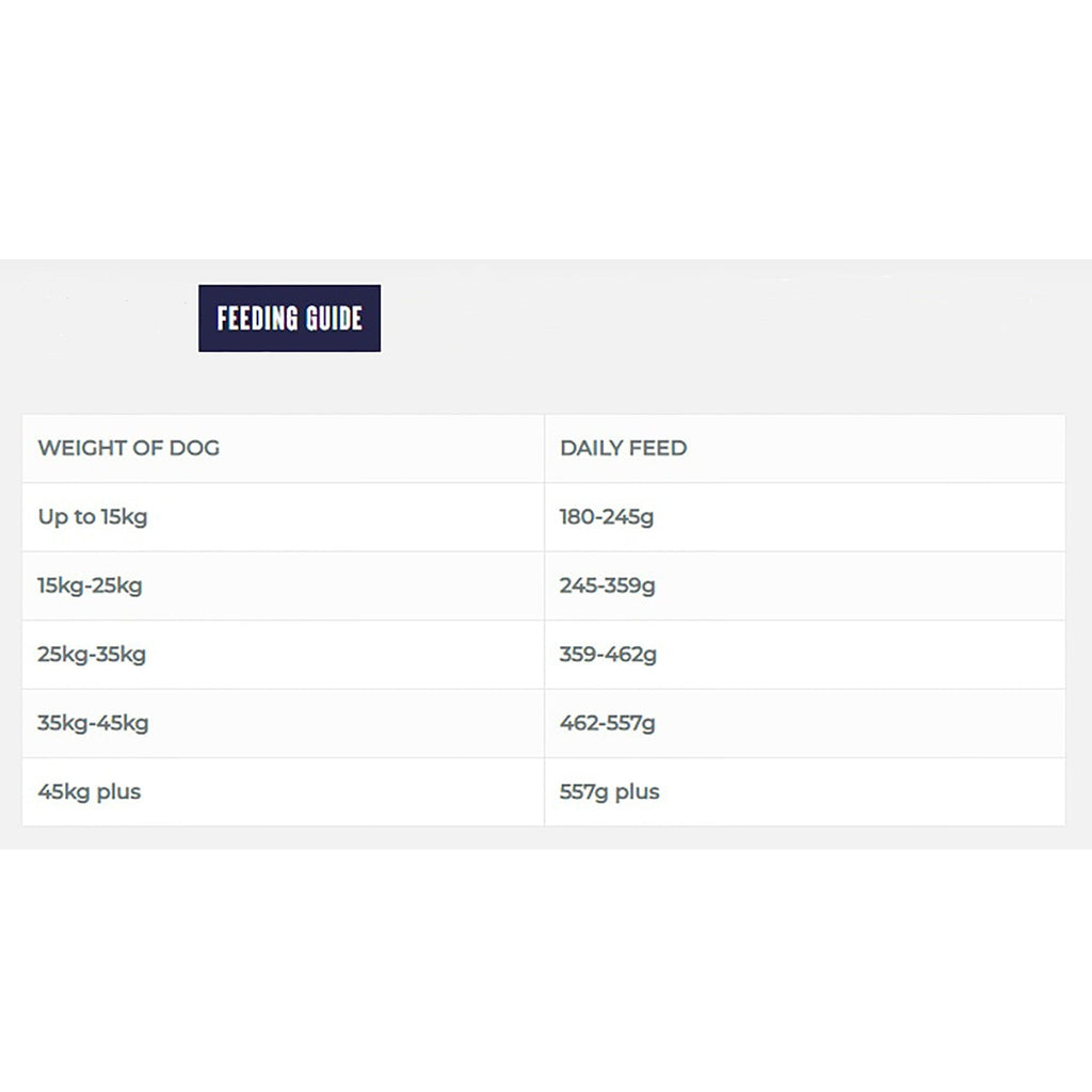 Working Maintenance Complete Adult Dog Food 15kg