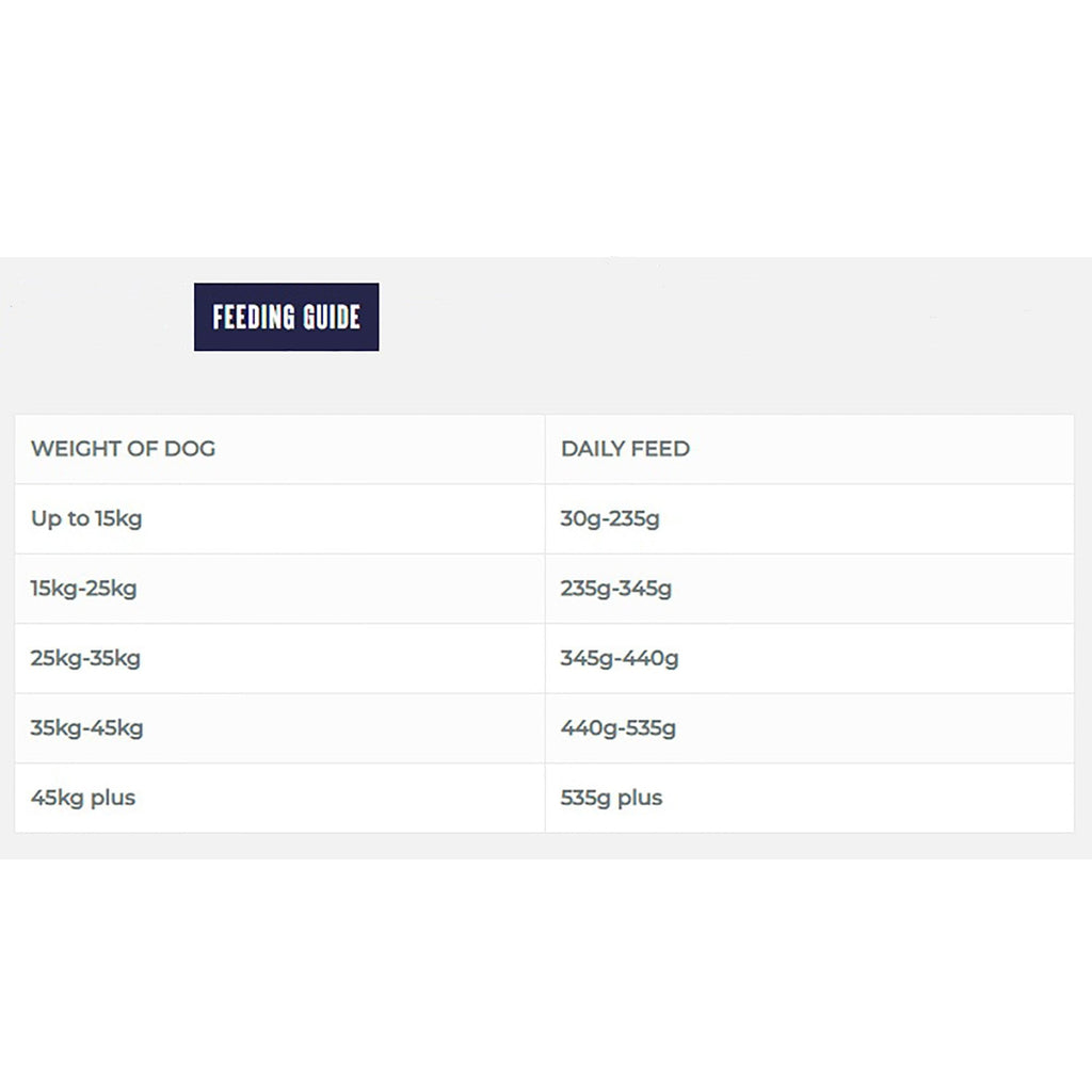 Feeding guide for dogs with weight categories and corresponding daily feed amounts on a white background.