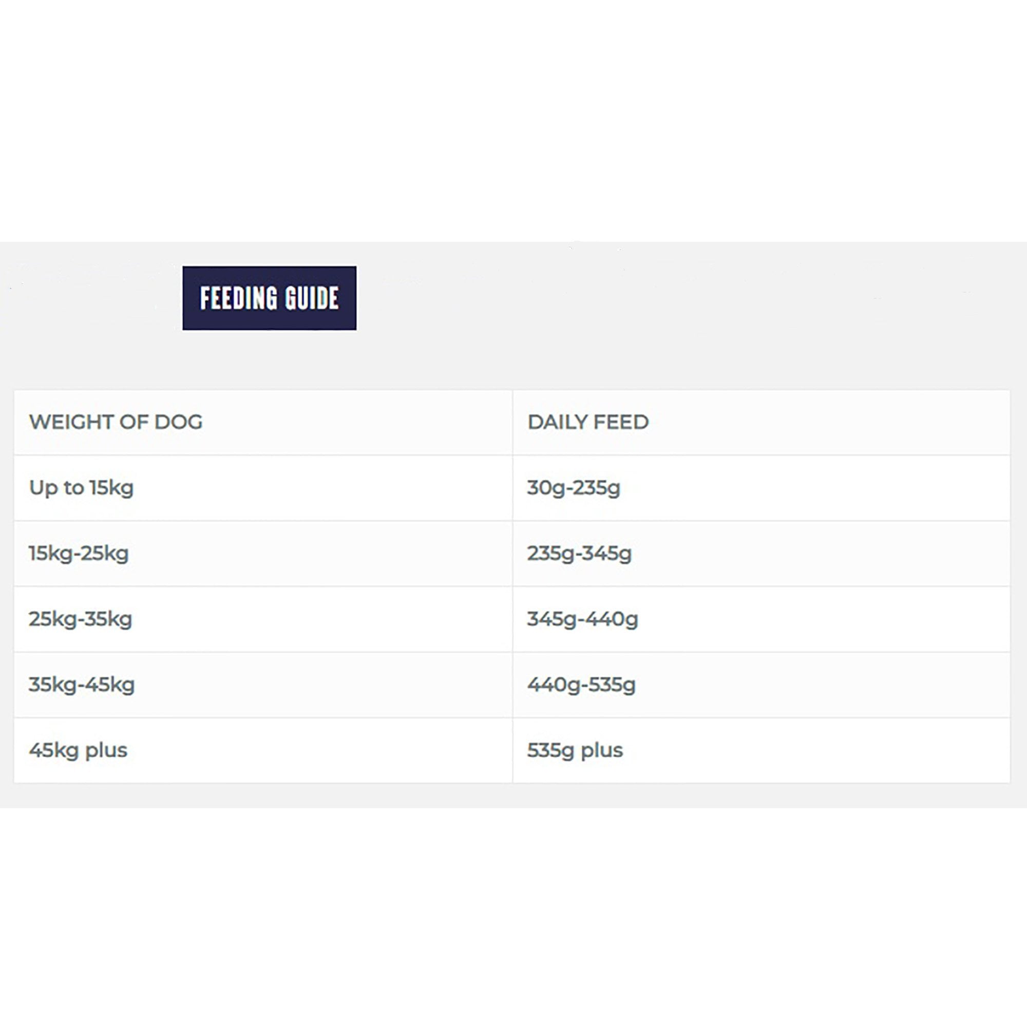 Sensitive Extra with Duck & Rice Adult Dog Food 15kg