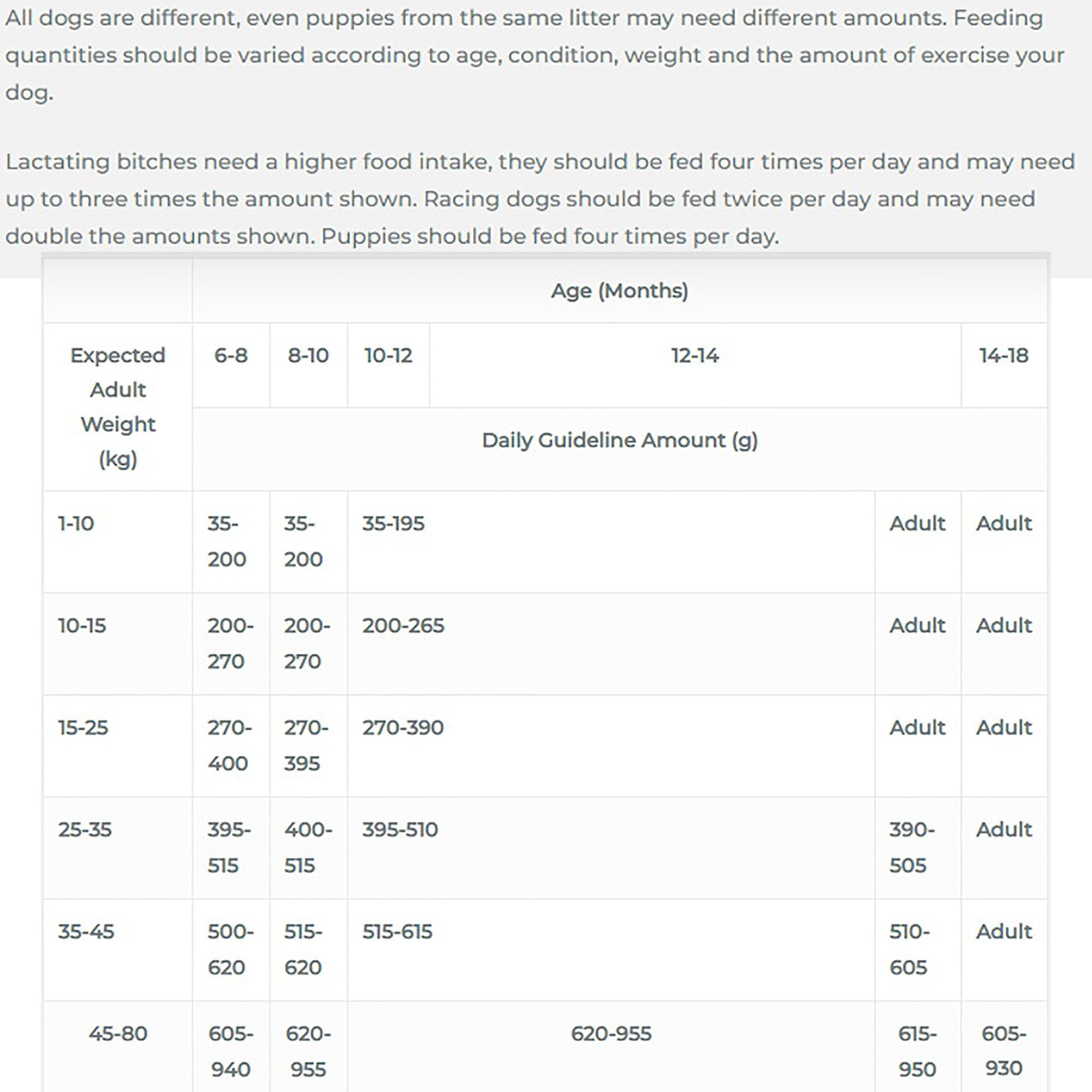 Junior & Sporting Chicken & Rice Dog Food 15kg