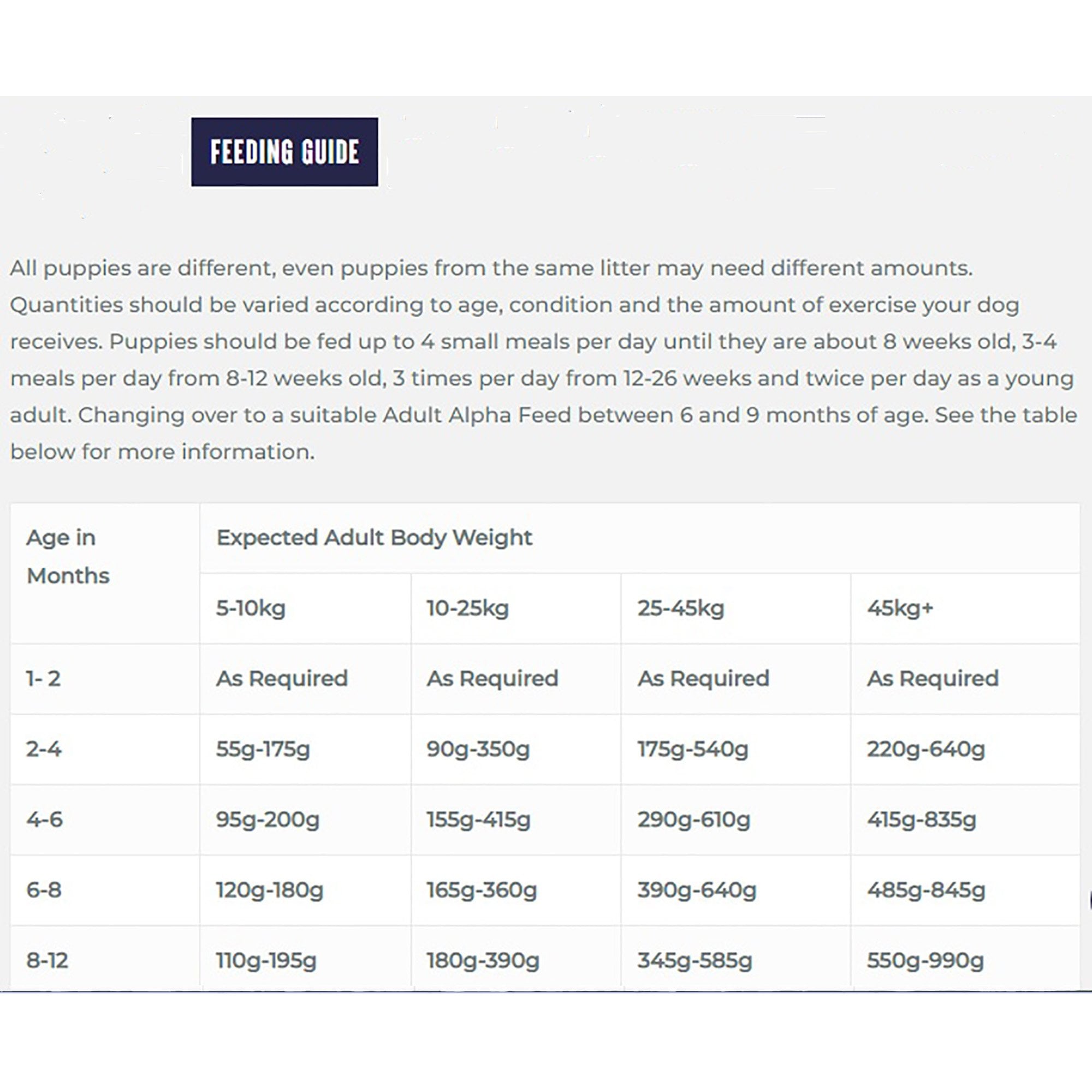 Sporting Puppy Chicken & Rice Dog Food 3kg