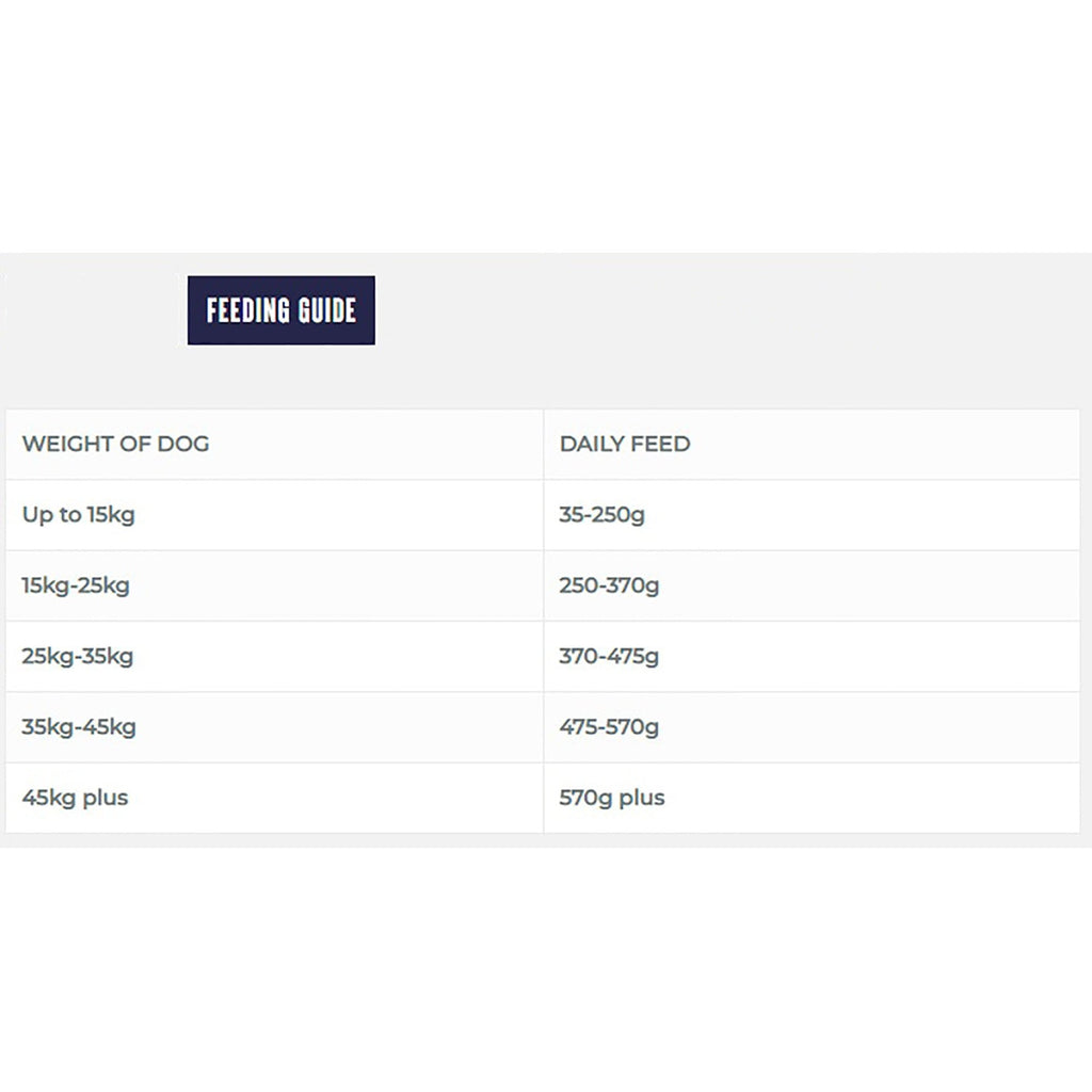 Feeding guide for dogs with weight categories and corresponding daily feed amounts.