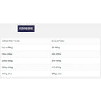 Feeding guide for dogs with weight categories and corresponding daily feed amounts.