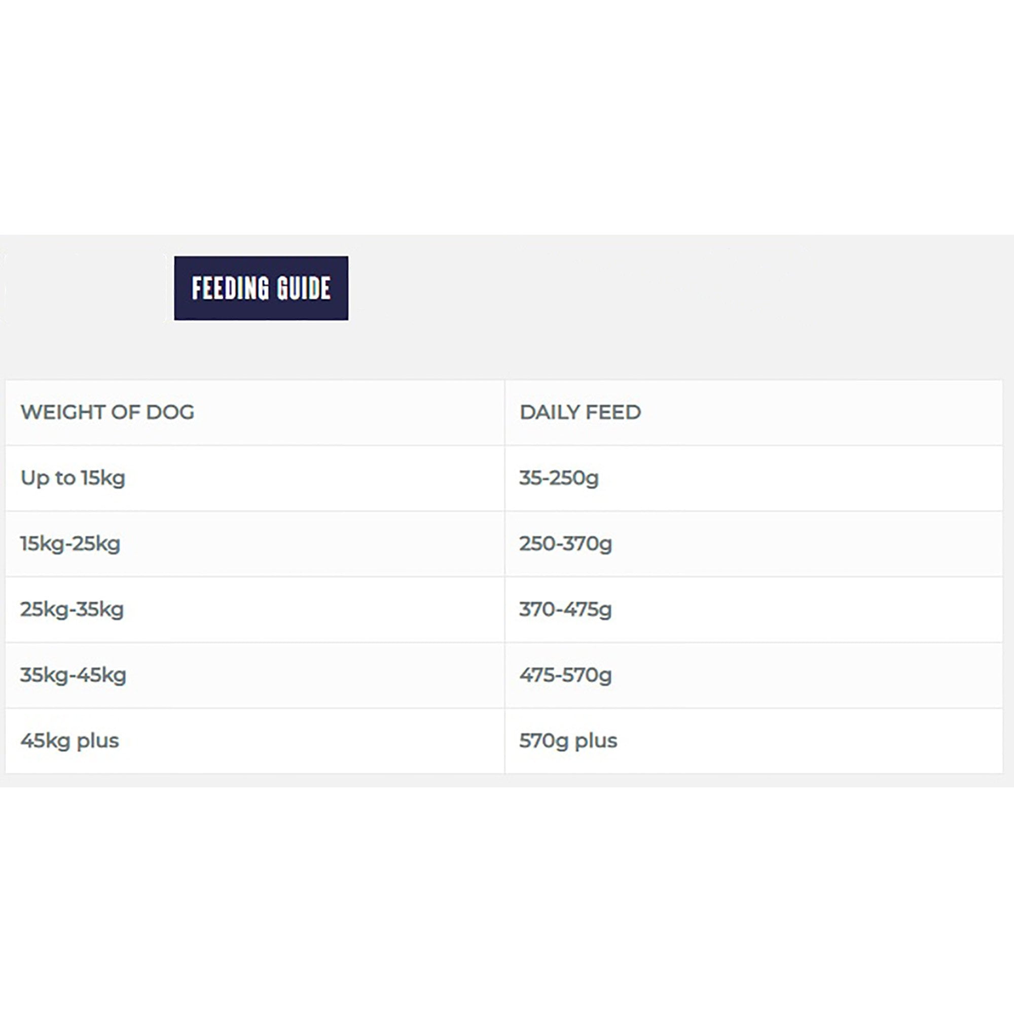 Everyday Beef, Chicken & Veg Adult Dog Food 10kg