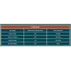 Senior Grain Free Turkey Dog Food 2kg