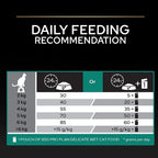 Pro Plan Renal Plus Adult Chicken Cat Food 10kg