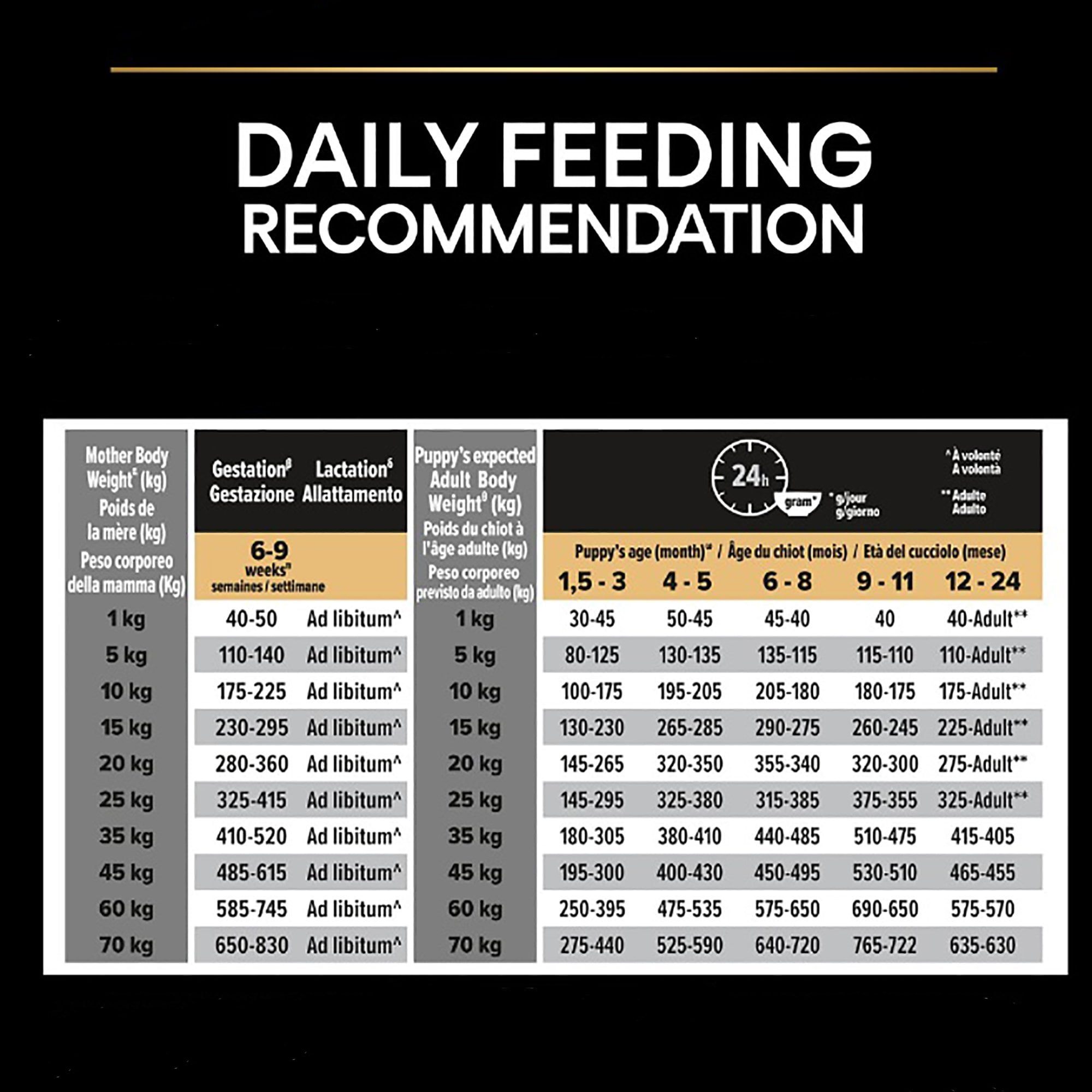 Medium Puppy Healthy Start Chicken Dog Food 3kg